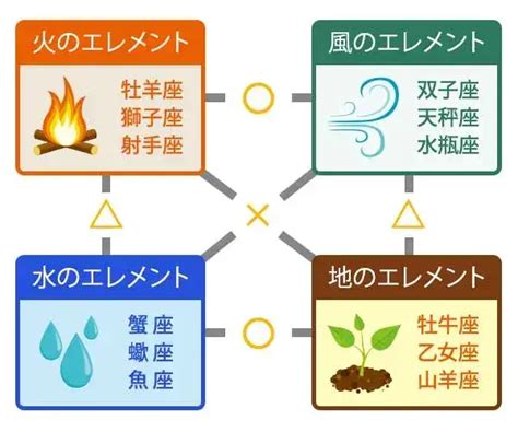 火星座|12星座【4つのエレメント】火・土・風・水の性質と。